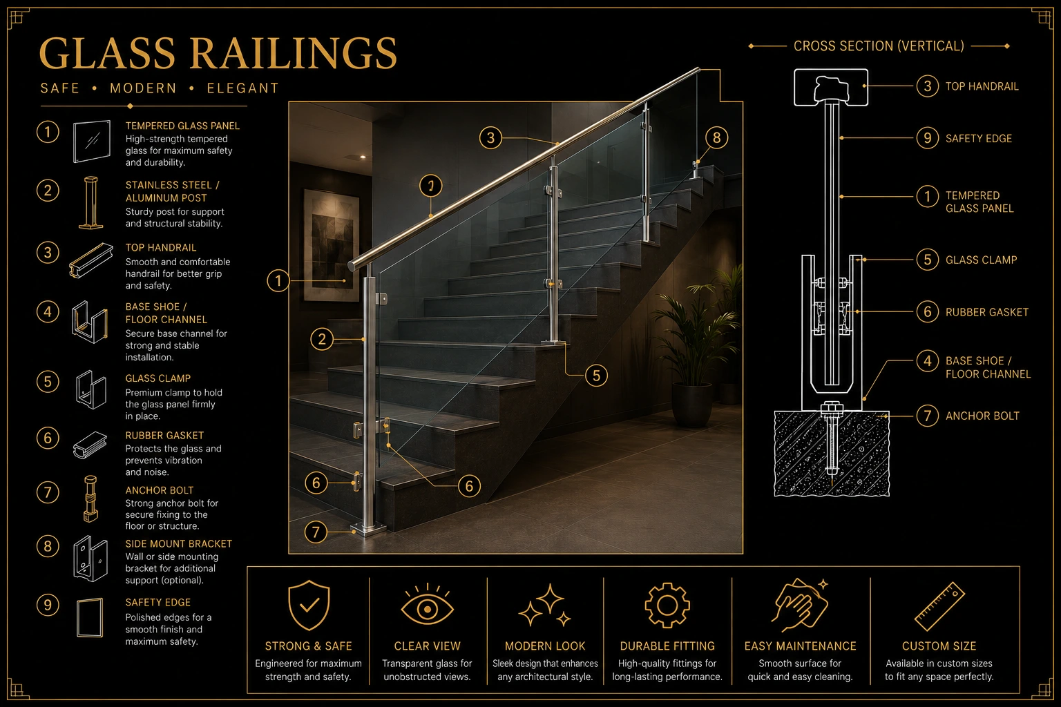 Glass railing technical diagram